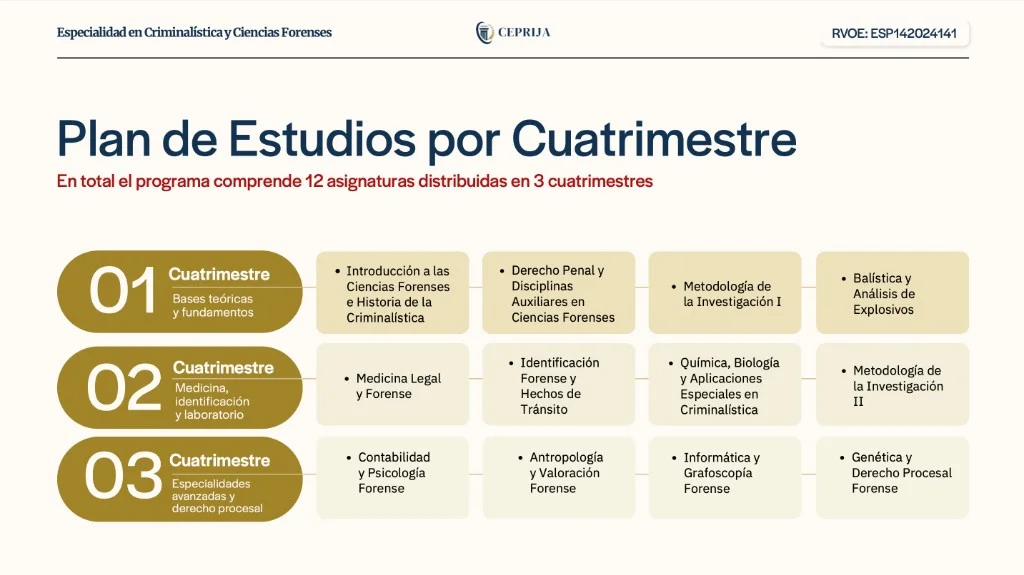Especialidad en Criminalística y Ciencias Forenses - imagen 2